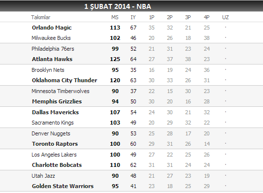 nba de bugün - son periyot basketbol