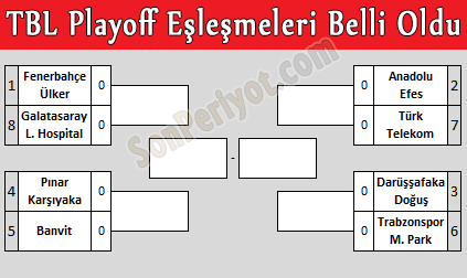 TBL Playoff Eşleşmeleri