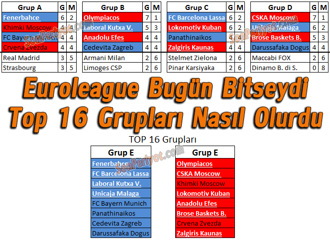 euroleague-top-16-gruplari1