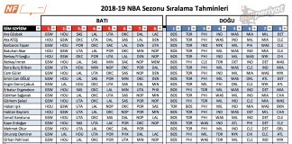 2019 NBA Tahminlerimiz 2019 NBA Tahminleri