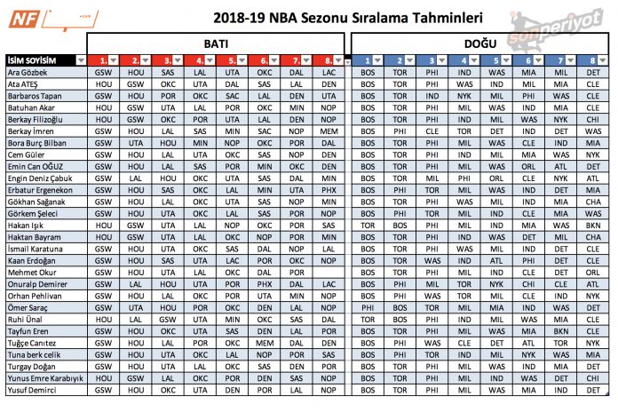 2019-NBA-Tahminleri 2019 NBA Tahminleri