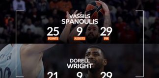 EuroLeague’de 23.Hafta MVP’leri Belli Oldu THY EuroLeague