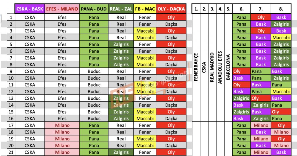 Euroleague'deki Tüm İhtimaller 2019