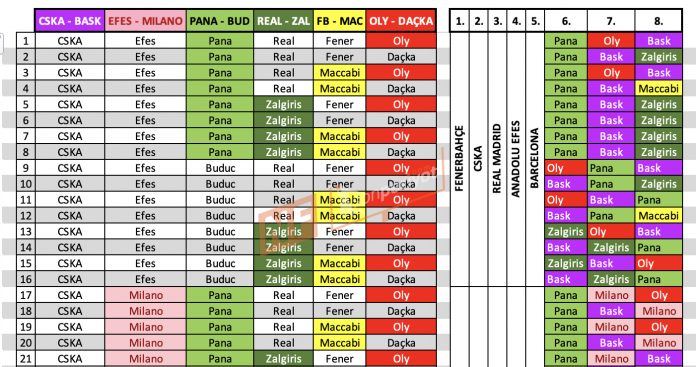 Euroleague-deki-tum-ihtimaller-2019 Euroleague'deki Tüm İhtimaller 2019