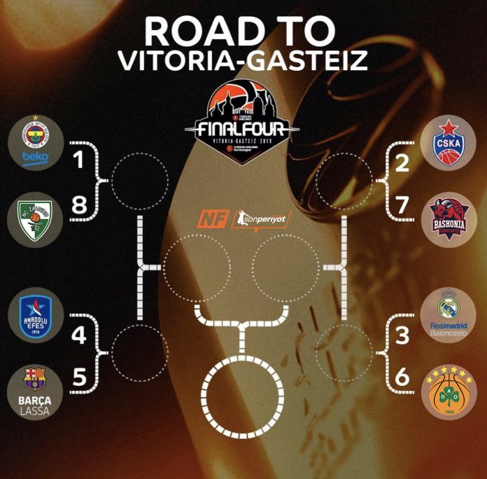 Euroleague-play-off-eslesmeleri Euroleague Play-off Eşleşmeleri