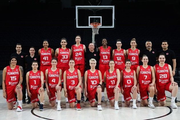 Analiz | EuroBasket Women