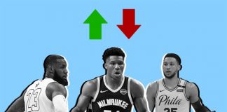 NBA Takımlarının Güç Sıralaması 2019-20