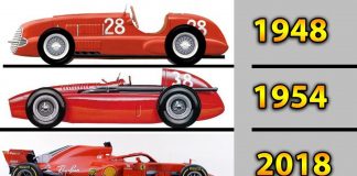 Formula 1 Araçlarının Evrimi