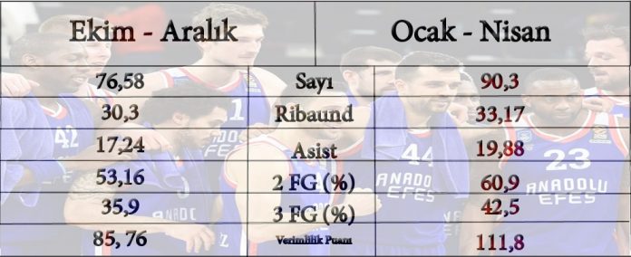 EuroLeague-Final-Four-Takimlarina-Bakis-Anadolu-Efes