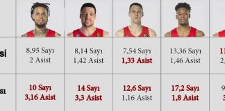 EuroLeague Final Four Takımlarına Bakış | CSKA Moskova