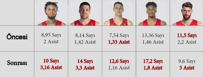 EuroLeague-Final-Four-Takimlarina-Bakis-CSKA-Moskova