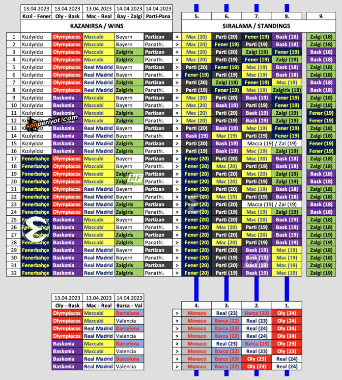 euroleague-tum-ihtimaller_2023