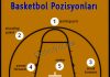 Basketbol Pozisyonları ve Oyuncuların Görevleri Basketbol Pozisyonları