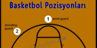 Basketbol Pozisyonları ve Oyuncuların Görevleri Basketbol Pozisyonları