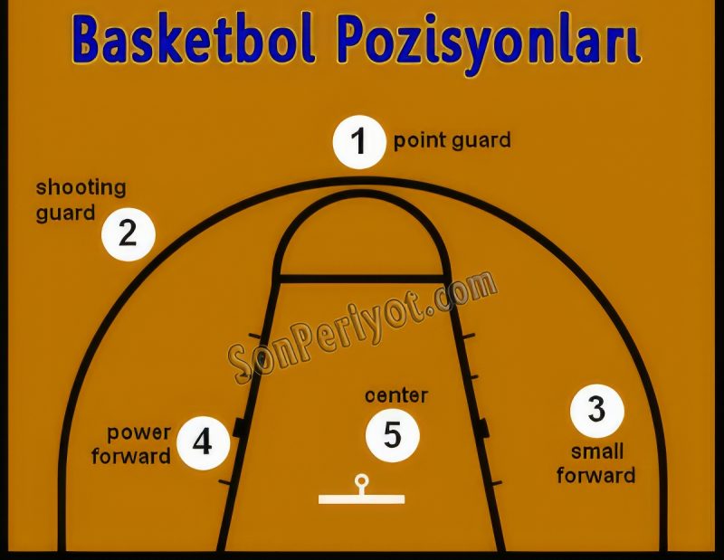 Basketbol Pozisyonları