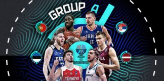 EuroBasket 2025 Grup Analizi: A Grubu EuroBasket 2025 Grup Analizi: A Grubu