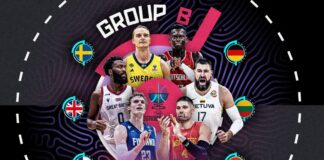 EuroBasket 2025 B Grubu Analizi: Türkiye’nin Olası Rakipleri EuroBasket 2025 Grup Analizi: B Grubu