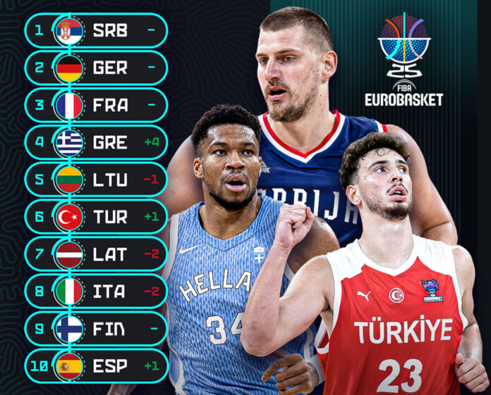 eurobasket-guc-siralamasi EuroBasket Güç Sıralaması Bugün Açıklandı