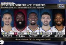 NBA All-Star Oylama Sistemini Değiştiren Basketbolcu Kim?
